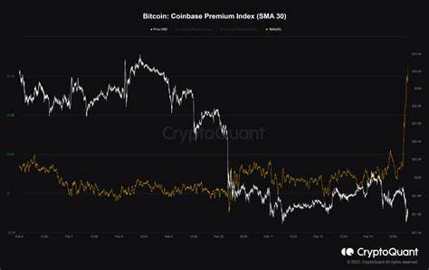 Bitcoin analysis sees BTC price gains on Coinbase premium golden cross - Cointelegraph