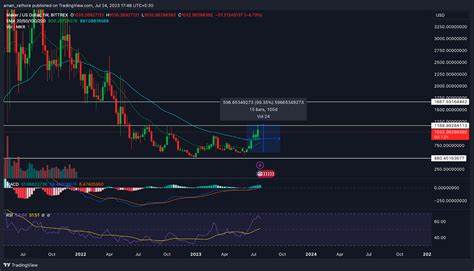 Maker [MKR] Price Tests Key Support Level - The Currency Analytics