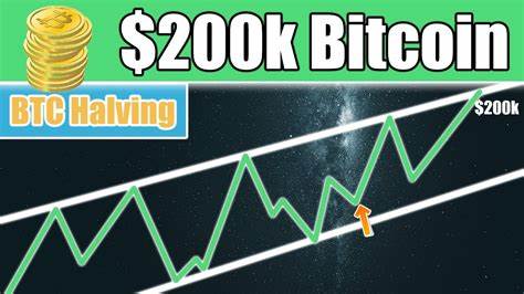 Bitcoin to $200K?! Analysing the Halving Chart That Predicts BTC’s Explosive Growth!" - Binance