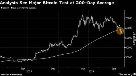 Bitcoin’s Mt. Gox Swings Add to Signs of Rocky Crypto Rebound - Bloomberg