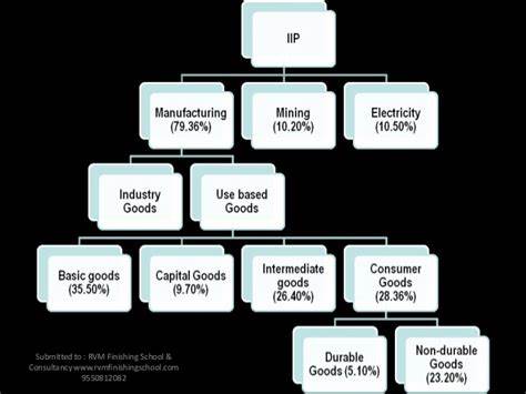 The many mysteries of the Index of Industrial Production