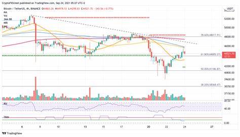 Institutional Demand for Bitcoin and Ethereum Weakens as Market Awaits Policy Shifts - Cryptodnes.bg