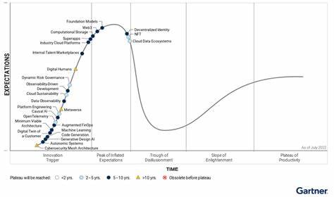 Beyond Price Hype: Innovations And Use Cases Drive Web3 Adoption Cycle - Forbes