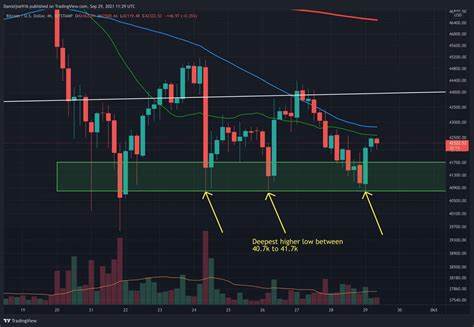 Watch these Bitcoin price levels as BTC retests key $84K resistance