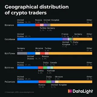 US_Trading_Master(@US_Crypto_Trader)'s insights - Binance