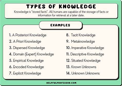 Kinds of Knowledge Worth Remembering