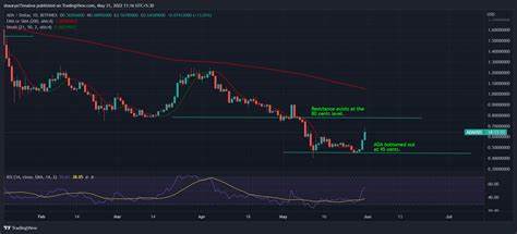 First Mover Americas: BTC Finally Sees Rebound, but It Could Be Short-Lived - CoinDesk