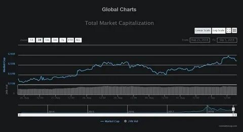 Week in RWA: Sector Shows Relative Strength as Altcoins Decimated - CoinMarketCap