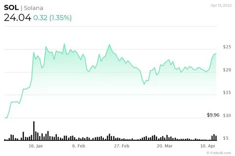 5 factors that could send Ethereum to $5,000 - Finbold - Finance in Bold