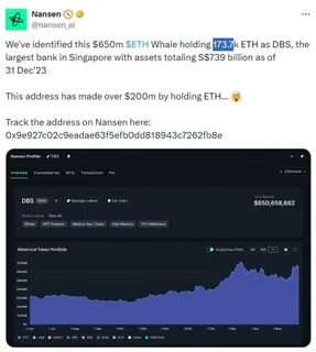 Singapore's Largest Bank DBS Allegedly Holds $647M in ETH, According to Analytics Firm Nansen - CoinMarketCap