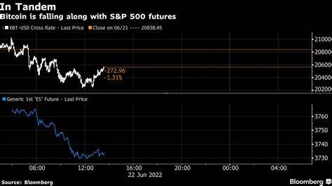 Bitcoin pressured by risk-off mood