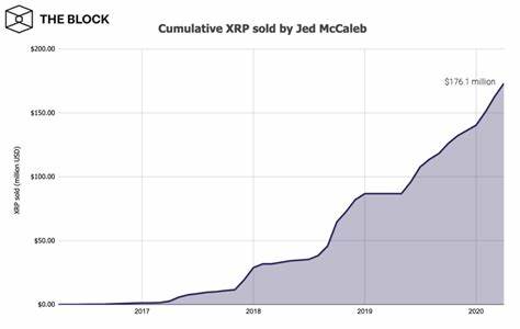 Ripple's Jed McCaleb has sold over $175 million worth of XRP since 2016 - The Block