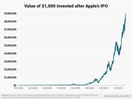 If You Invested $1,000 In Bitcoin One Year Ago, Here's How Much You'd Have Now - Yahoo Finance