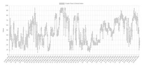 Bitcoin Ready To Rally After Hitting Same ‘Extreme Fear’ Levels of COVID Crash and 2022 Bear Market: Trader
