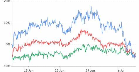 Bullish Bitcoin Bets Rise as Implied Volatility Slides - CoinDesk