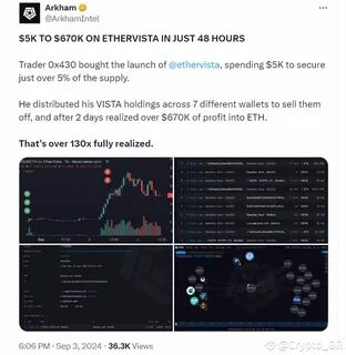Trader Turns $5K into $670K with Pump.fun Rival Ethervista - Crypto Times