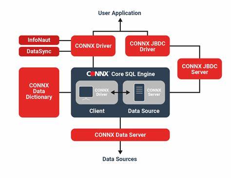 Designing a Distributed SQL Engine: Challenges and Decisions