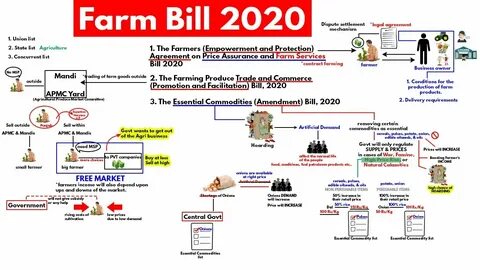 Here Are The Notable Changes In The House Farm Bill