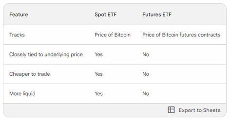 Should You Buy iShares Bitcoin Trust ETF While It's Less Than $40?