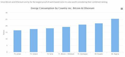 Bitcoin and Ethereum Cryptocurrency Mining Put a Real Burden on the Electrical Grid - Digital Trends