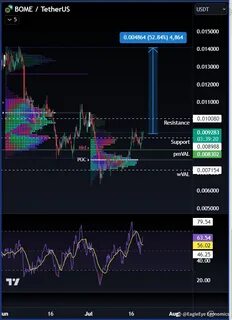 EagleEye Economics(@LowRiskTrader)'s insights - Binance