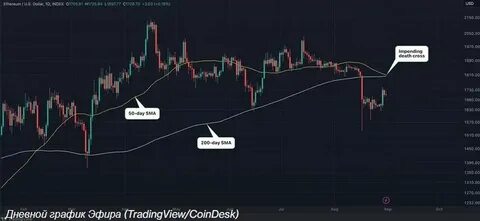 Ethereum ETF Sees $105M Surge Amidst Shadows of a Death Cross - DailyCoin