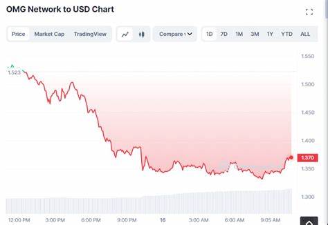 OMG Network (OMG/USD) Crypto Price, News and Market Data
