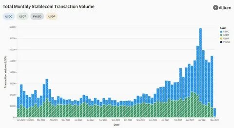 Stablecoin Market Surpasses Ethereum Value with $236 Billion Value