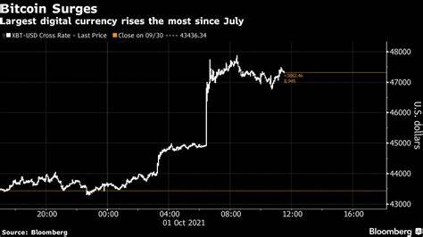 Crypto Fans Bask in ‘Light of the Bull Mood’ as Bitcoin Bounces - Bloomberg