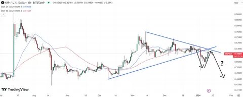 Ripple: Neuer XRP-Spot-ETF und mehrere Auszeichnungen – zündet die Rallye jetzt?