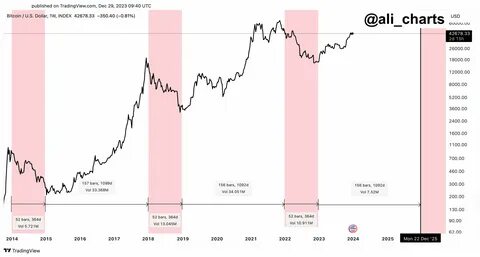 These four charts suggest that Bitcoin will stabilize in the future - The Washington Post