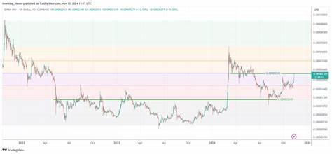 Altseason 2025: Is There Still Hope for the Rally? - Cryptonews
