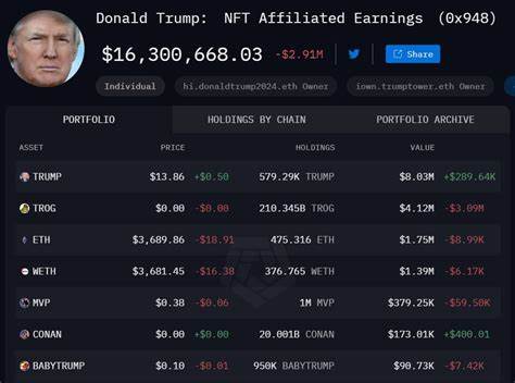 Quick Take: Donald Trump’s Crypto Portfolio Hits $16.1 Million Amid New Developments - BitPinas