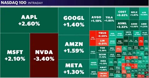 Stock Market Today: Dow Wavers Ahead Of Fed Vote; Nvidia Slides On China Ban (Live Coverage)