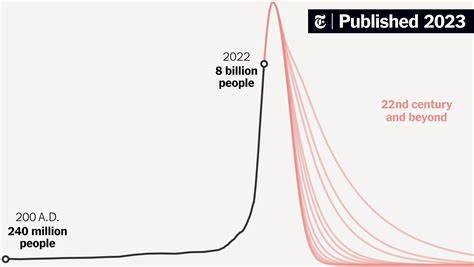 Depopulation Won't Change the World for the Better