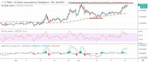 TRON Price Analysis TRX / USD: $20M Buyback Bull Move - Crypto Briefing
