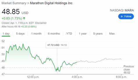 MARA Delivers Record Profits as Bitcoin Holdings Surge 197% to $4.6 Billion - TradingView