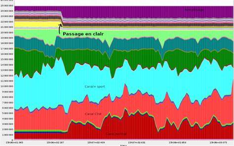 Problème Programme Crypté - CommentCaMarche