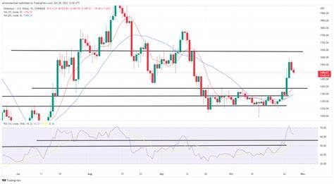 Ethereum Technical Analysis: ETH’s Bullish Momentum Continues Amid Uptrend - Bitcoin.com News