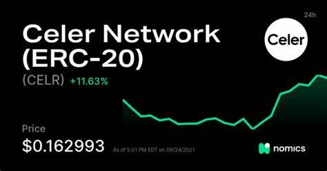 EVERYTHING You MUST Know About Celer Network - CryptoTicker.io - Bitcoin Price, Ethereum Price & Crypto News