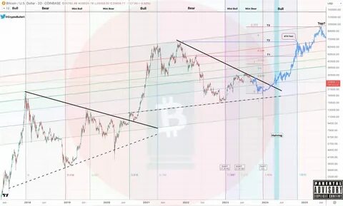 $800 billion bank doubles down on record bitcoin price projection for 2024