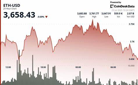 Bitwise CIO on Ether’s ‘Demand Shock’: Why ETH’s Rally Has Staying Power