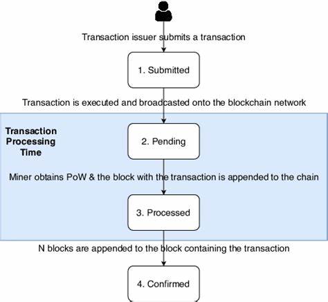 Ethereum’s New Move to Boost Transaction Speed! Block Time Could Be Reduced by 33% - deythere