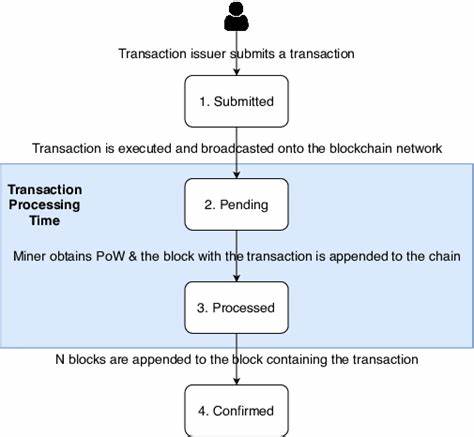 Ethereum’s New Move to Boost Transaction Speed! Block Time Could Be Reduced by 33% - deythere