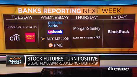 Stock market next week: Earnings season ramps up with more big bank results - CNBC