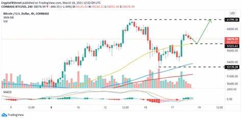 Top 3 Price Prediction Bitcoin, Ethereum, Ripple: Bitcoin surges to $62,000 mark after 50 bps Fed rate cut