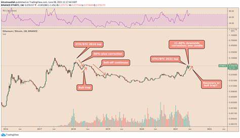 Ethereum bull trap? ETH price signals breakdown versus Bitcoin - Cointelegraph