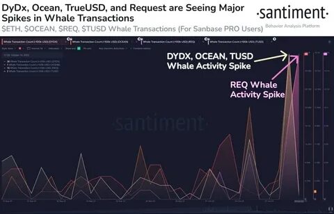 Crypto Markets Swoon Amidst Fed Uncertainty and Investor Jitters - Meltyfan