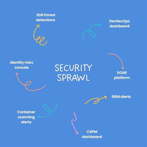 Cybersecurity (Anti)Patterns: Frictionware
