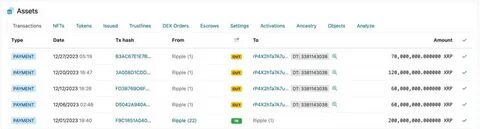 Ripple (XRP) Poised for a Speedy Comeback, But These 3 Altcoins Could See 2500% Returns Before It Breaks $5 - Analytics Insight